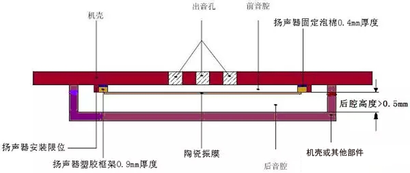 壓電揚聲器發聲.png